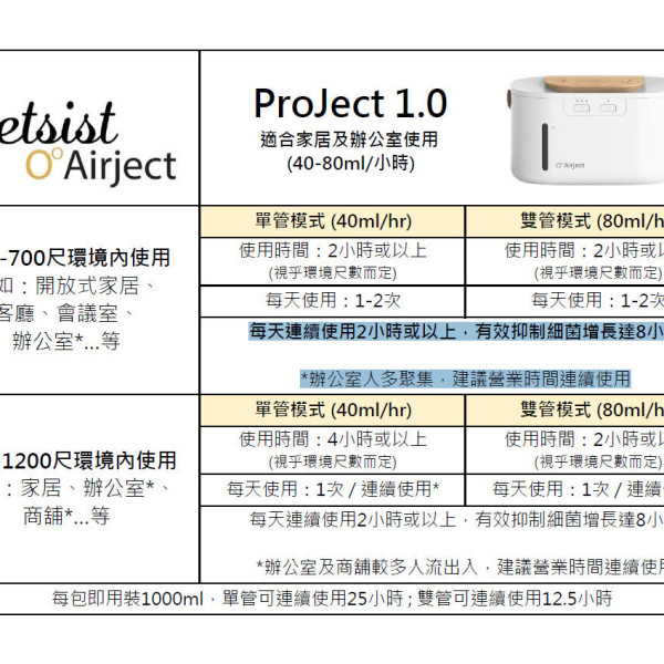 Petsist O Airject Sanitiser- ProJect 1.0  空氣霧化殺菌消毒機 ProJect 1.0 霧化機