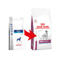 Royal Canin Veterinary Diet Renal Select (RF12) 獸醫腎臟處方狗糧 2kg